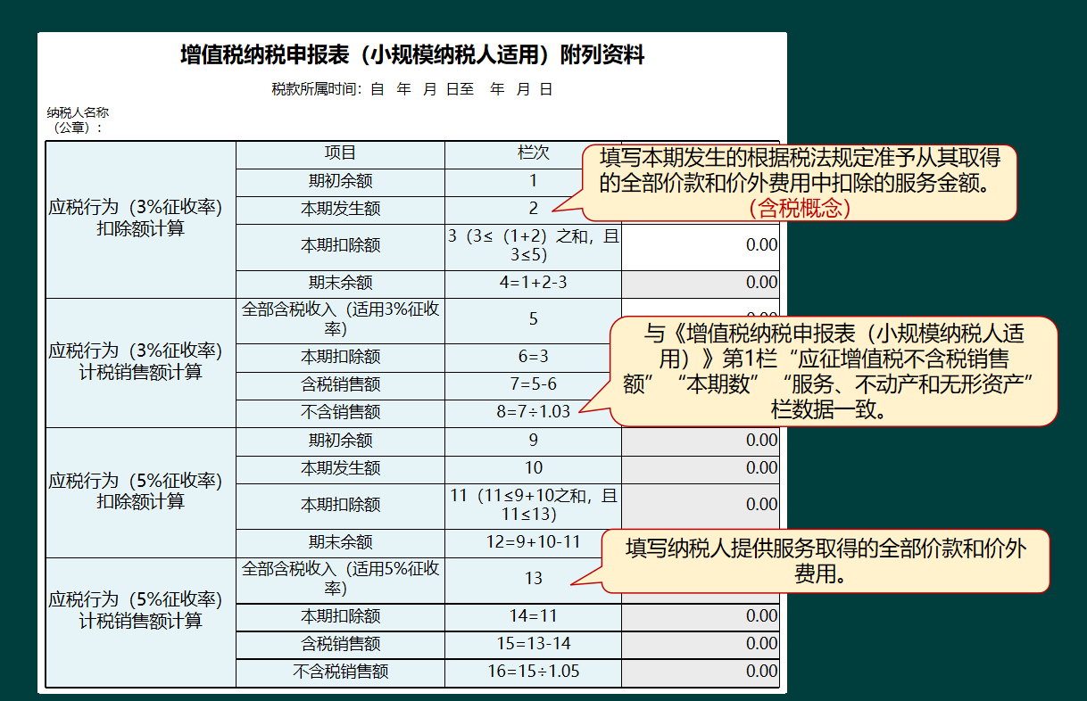 财务总监对HR说：记住招聘会计，不会纳税申报的话我们绝对不要