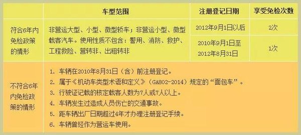 少了发动机，没了尾气排放，新能源纯电汽车还需要年检吗？