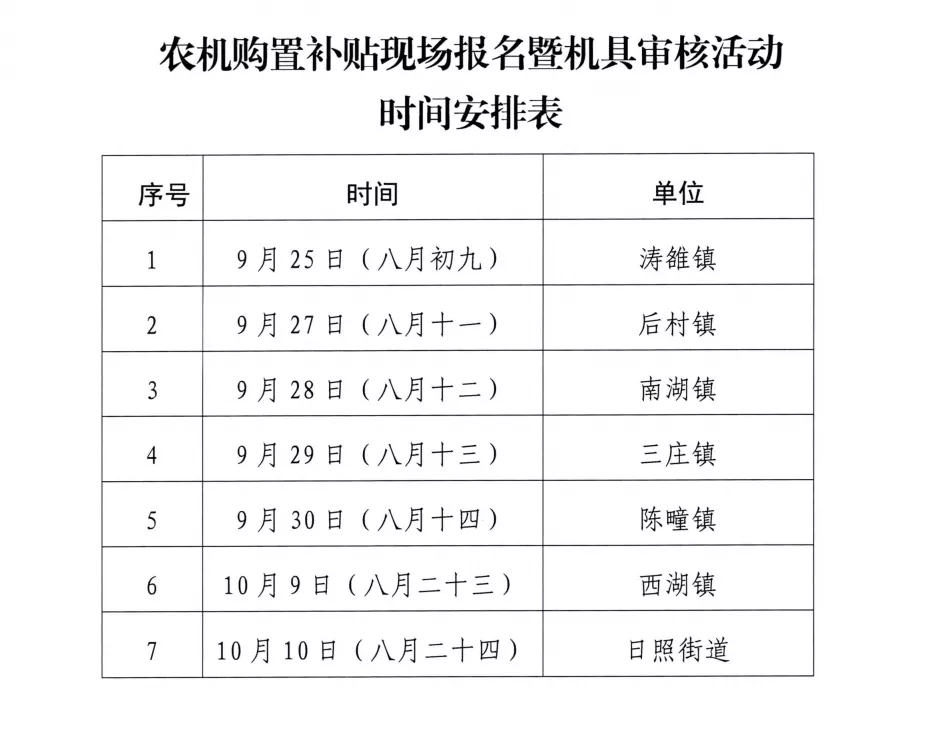 东港区2020年农机补贴送服务下乡开始啦