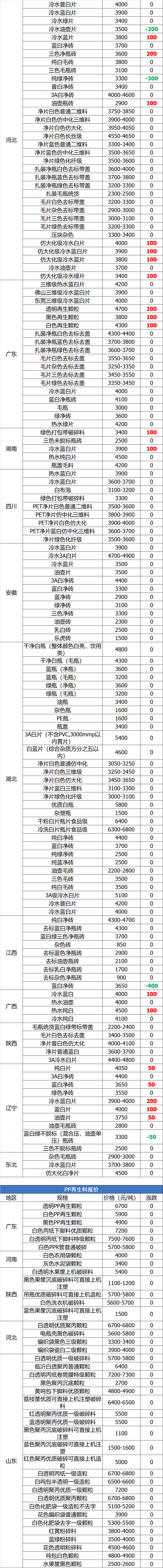 保定纸厂招聘（7月1日废纸）