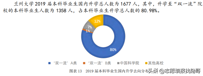 这所985实力很强，但考生却不爱去，网友还表示：他还有A+学科？