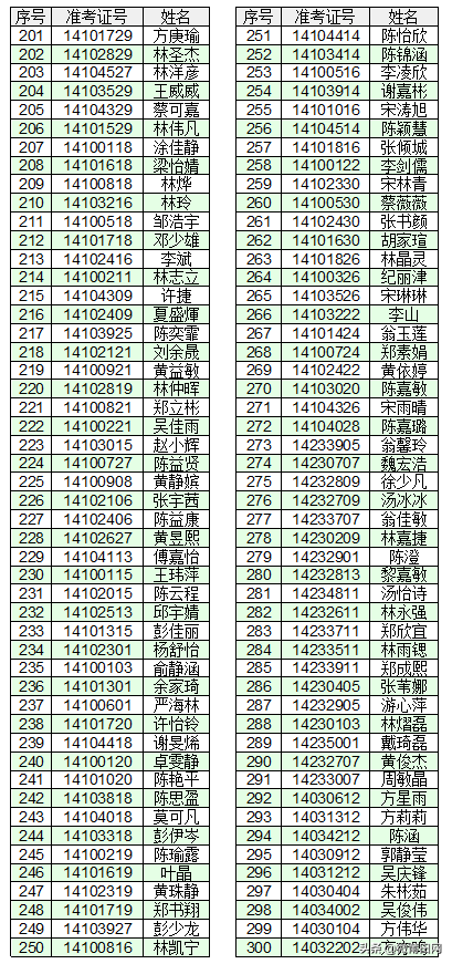 莆田第八中学公布2021级高一新生录取名单，你家孩子被录取了吗