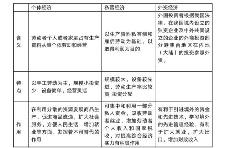 《经济生活》第二单元必备知识清单第四课《生产与经济制度》