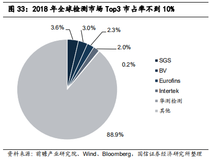 检测行业标杆：华测检测，民营第三方检测龙头研究
