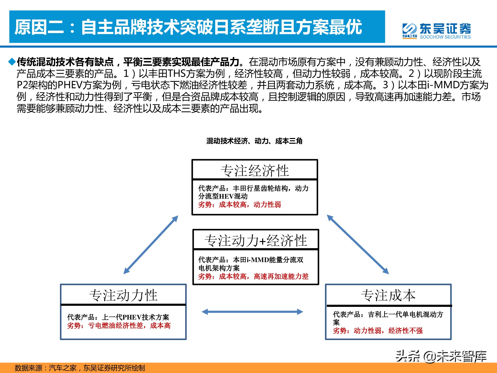 汽车行业专题报告：混合动力的春天到了吗？