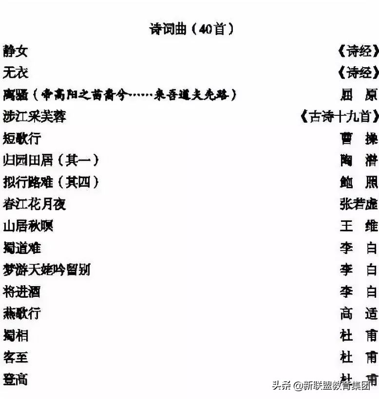 定了！速看！2020年高考语文最新背诵篇目出炉