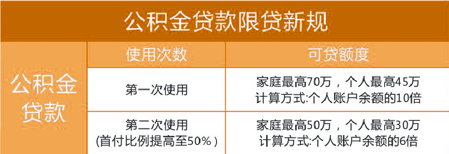 昆山住房公积金查询,昆山住房公积金查询个人账户