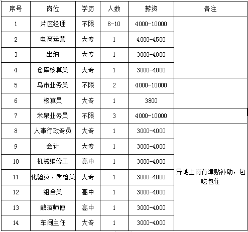 乌鲁木齐招聘会时间（明天上午速来新疆人才网专场招聘会）