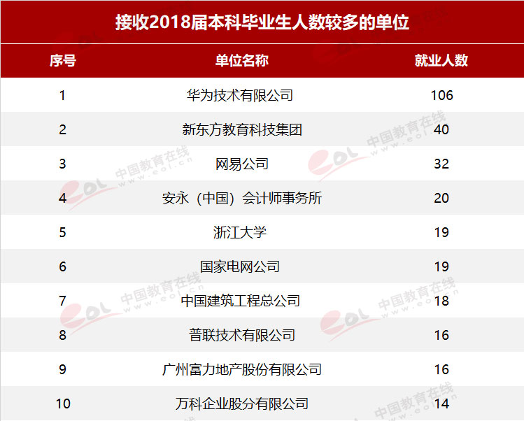 考多少分能上浙江大学？报志愿攻略请查收