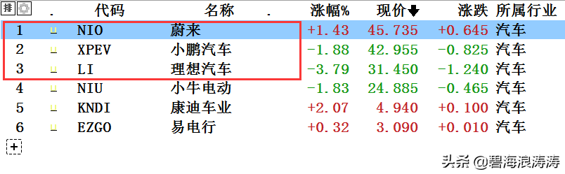 278只中概股，55%亏损，8.6%成仙，世界冒险家乐园名不虚传