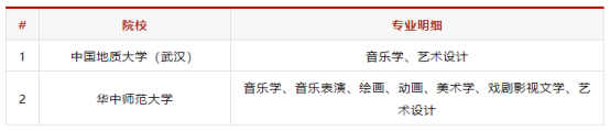 音乐艺考 |2019年全国开设音乐专业的958/211高校