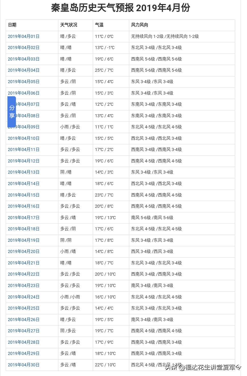 种子发芽的条件速看（种子萌发的四大条件须知）