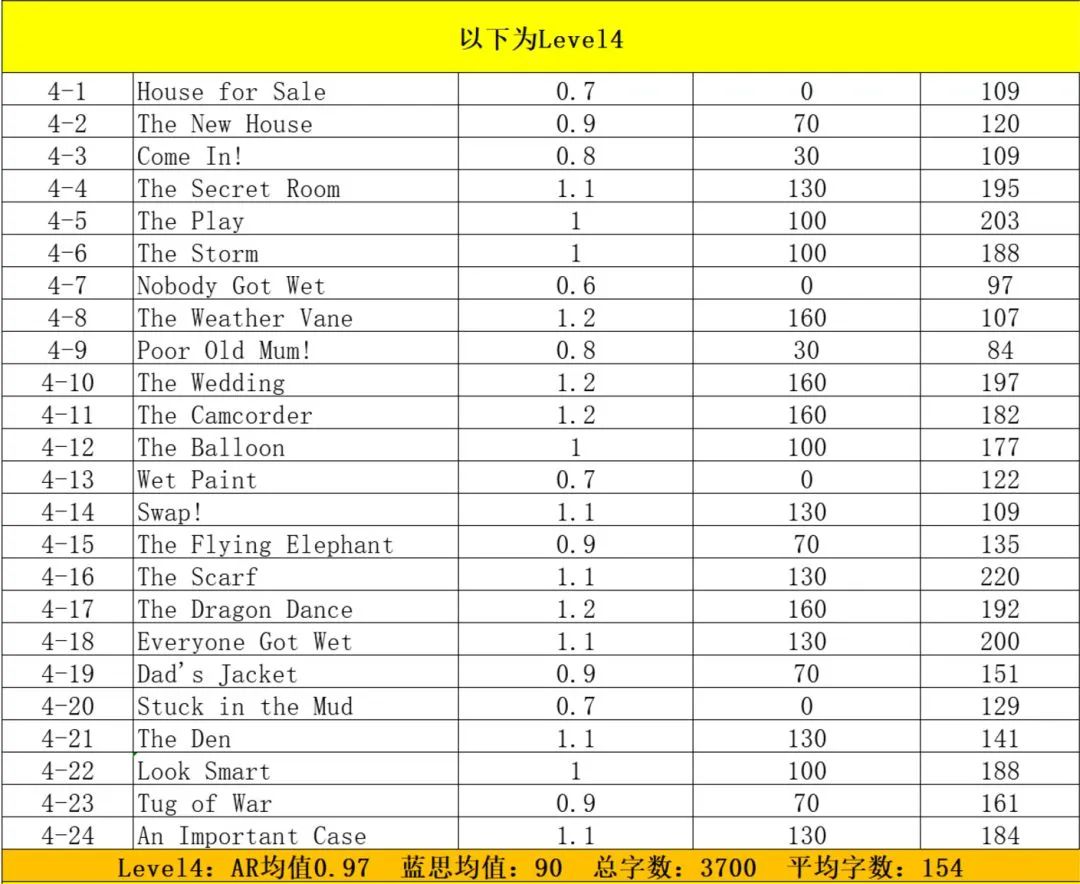 聊《小舍得》奇葩式鸡娃，不如先搞懂“鸡娃黑话”