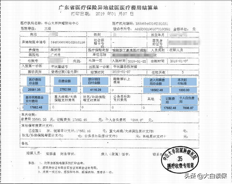 全网最全医保报销攻略：医保报多少？看个大病自己再掏多少？