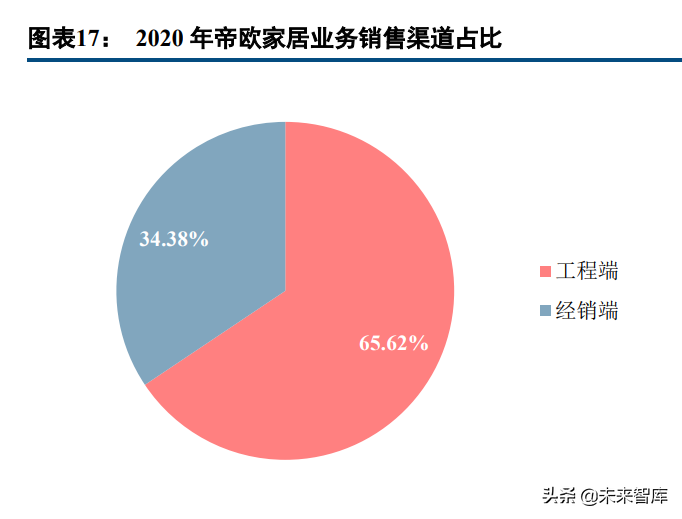 瓷砖行业研究：供需两端加速行业洗牌，龙头陶企强者恒强