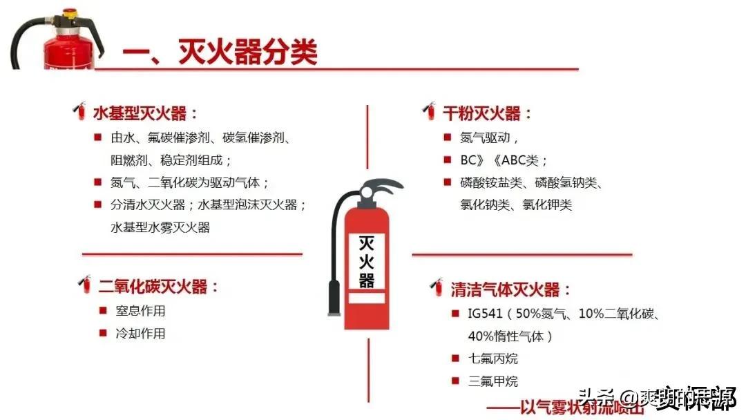 小小滅火器！你真的懂嗎？