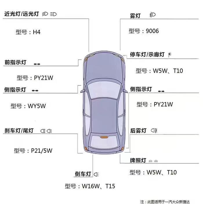 汽车灯泡小常识，科普灯泡型号含义，从此不再分不清