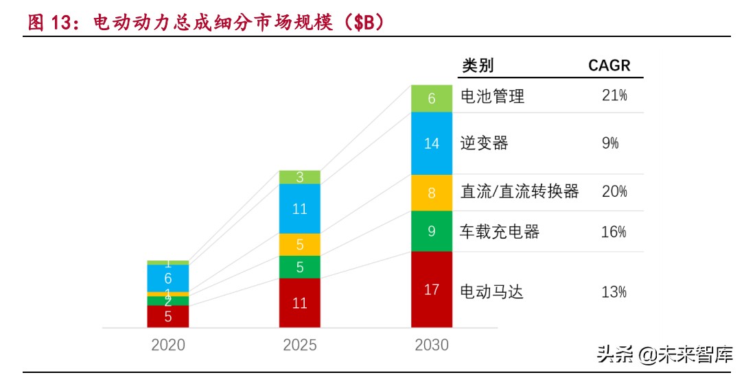 汽车电子产业研究：电动化与智能化变革带来的汽车电子投资机遇