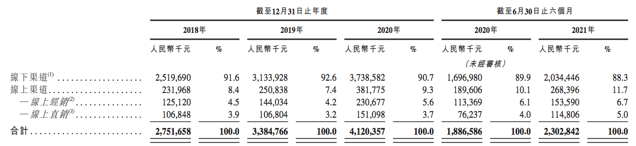 卫龙更新招股书：上半年净利润同比下降，产能未饱和仍要募资扩产