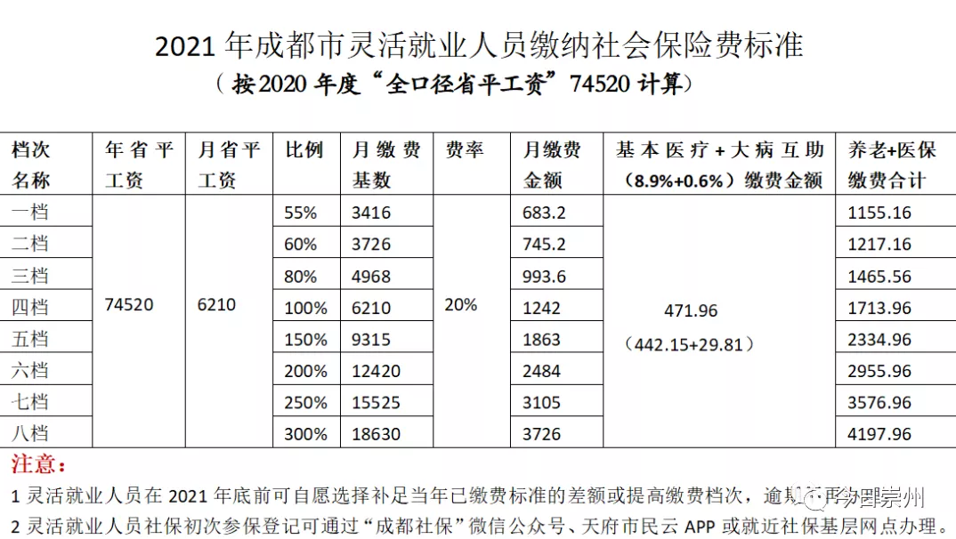 一看就会!灵活就业人员社保线上缴费攻略!