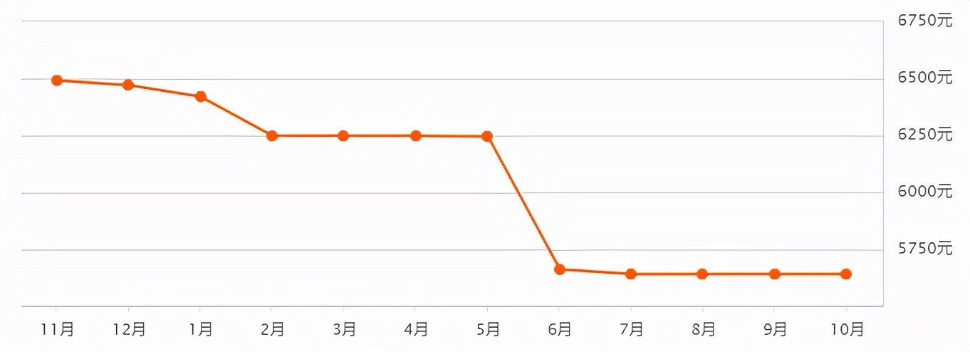 秦皇島最新房價公佈!沒買房的恭喜了