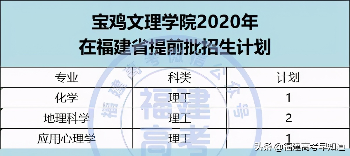 2021年福建高考生提前批师范类报考攻略出炉！附招生计划及录取分