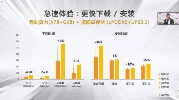 骁龙768g相当于什么处理器，骁龙768g相当于什么处理器参数详情？