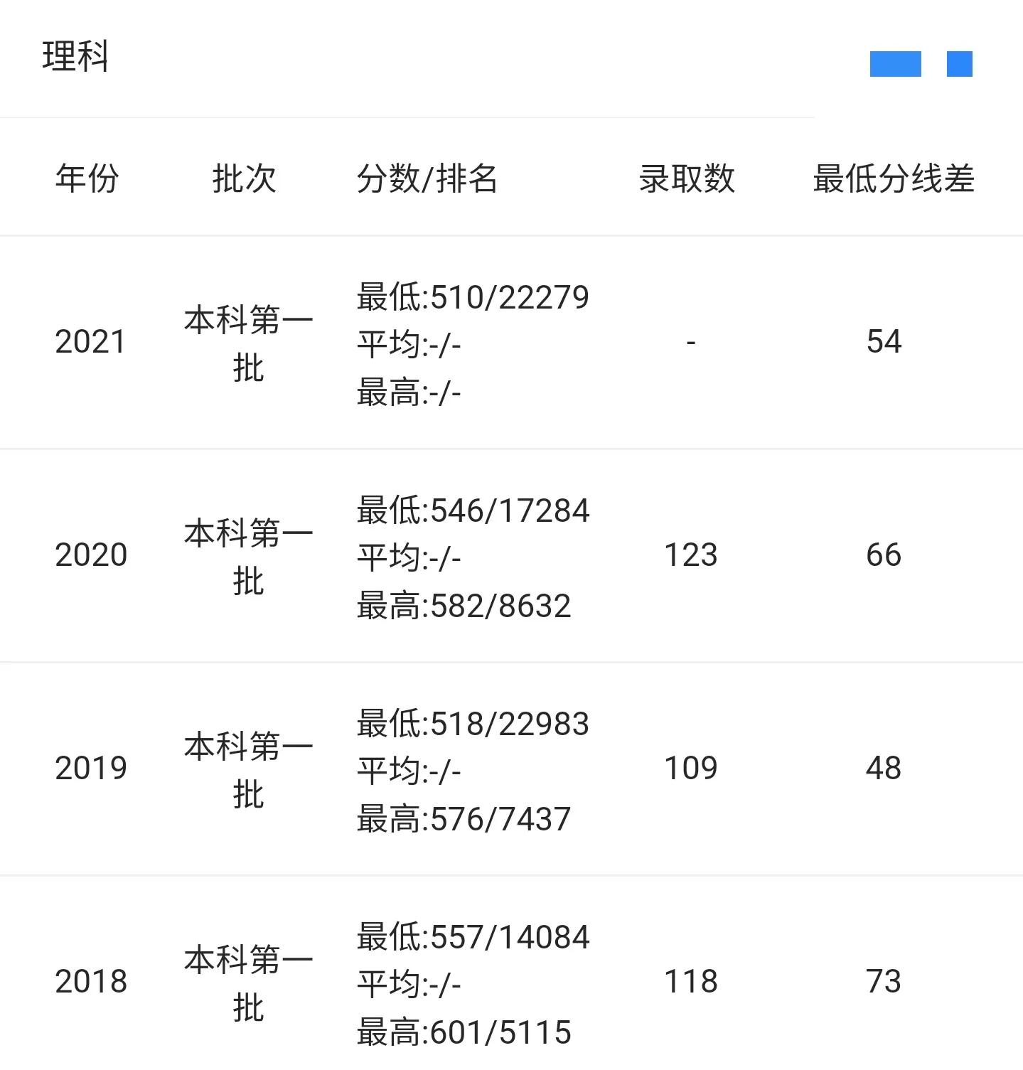 南京财经大学为什么比211分数高