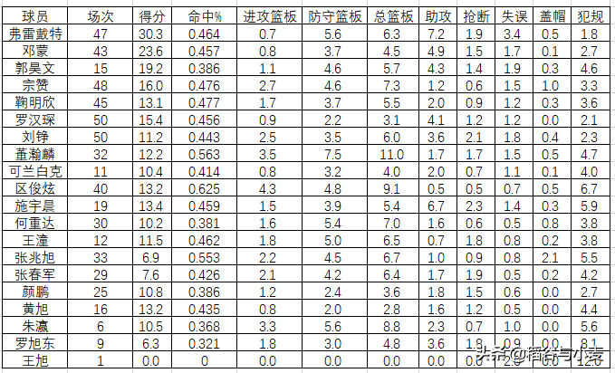 欧俊轩状元在cba哪个球队(20-21赛季CBA回顾（上海篇）：多花了冤枉钱的上海队)