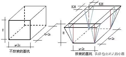 新手必学：基础土方开挖，最简单计算公式