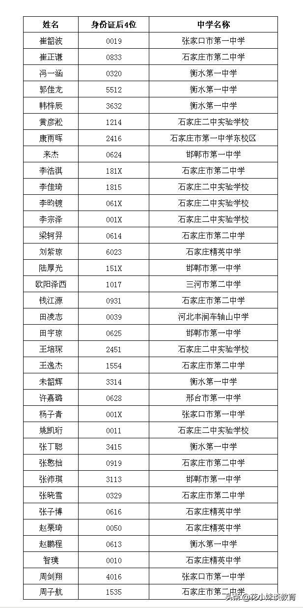全国招生不足1000人，报考需提前批及理科生，南方科技大学真霸道