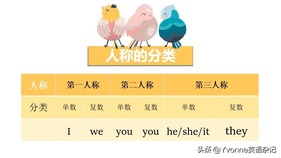 快速搞定“英语第三人称单数”, 你值得拥有