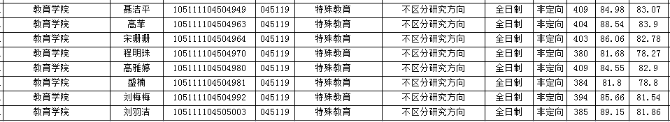 2021年华中师范大学教育学复试详解（附分数线、拟录取名单）