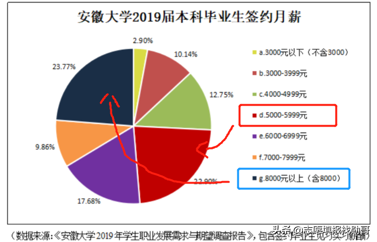 安徽大學地址這所國立211工程大學