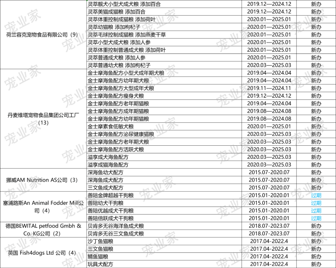 欧冠和爱肯拿哪个好(收藏｜这930款进口主粮，哪一个你卖过？)