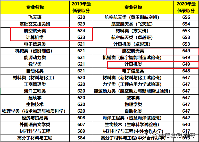 西安航空航天学院（西部公认的航天大学）