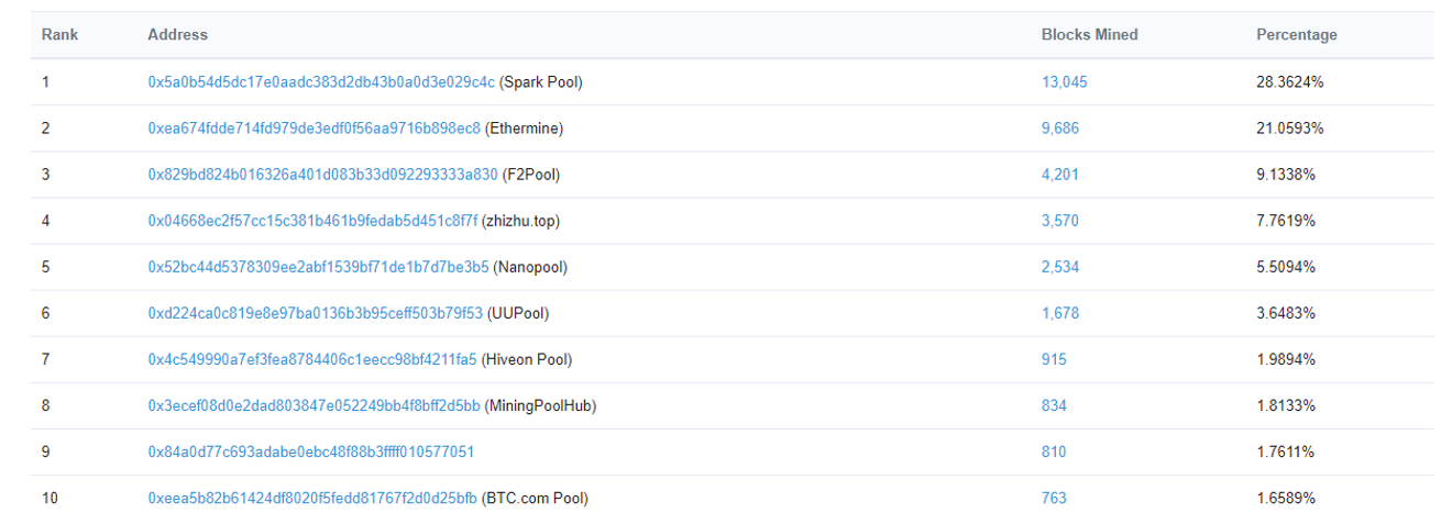 一文速懂ETH 与ETH 2.0基础与挖矿特点