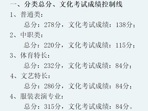 2020年单招大专学校（各院校高职单招分数分享）