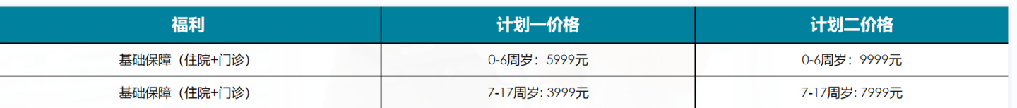 《新燕保2022》再升级，不到1万可以上和睦家的儿童高端医疗