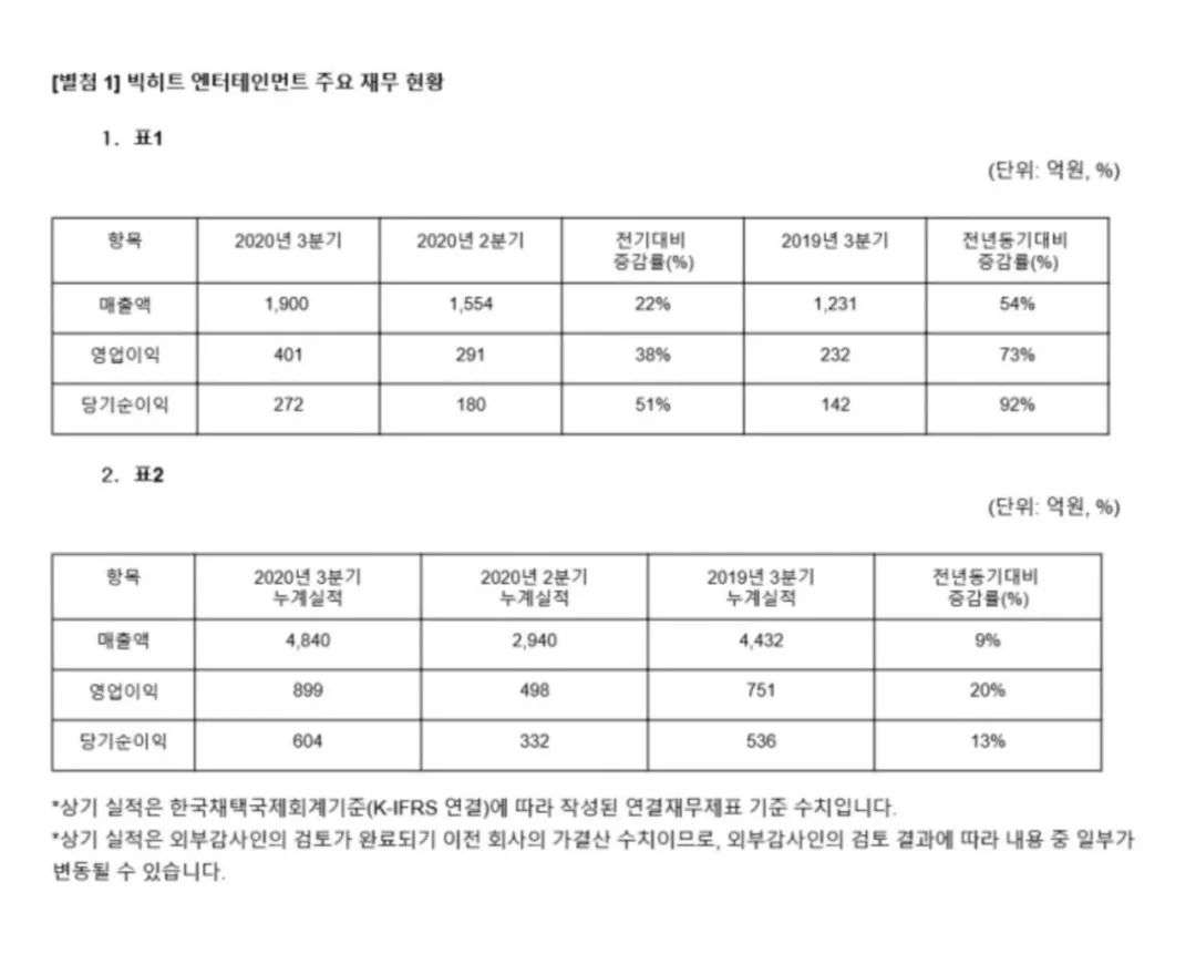 先声周报 |《好声音》收官，优酷推打歌节目