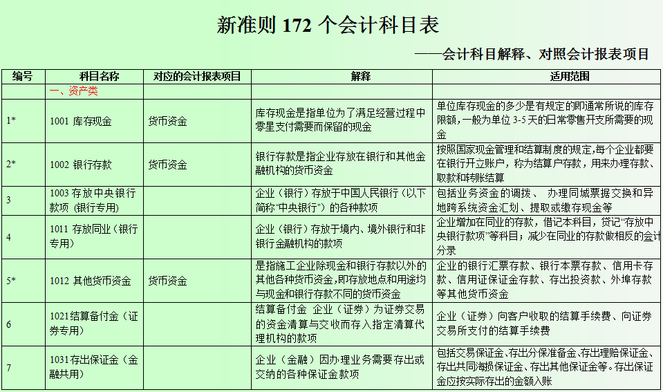 会计在用:最新企业会计准则应用案例,附最新会计科目表及账务处理