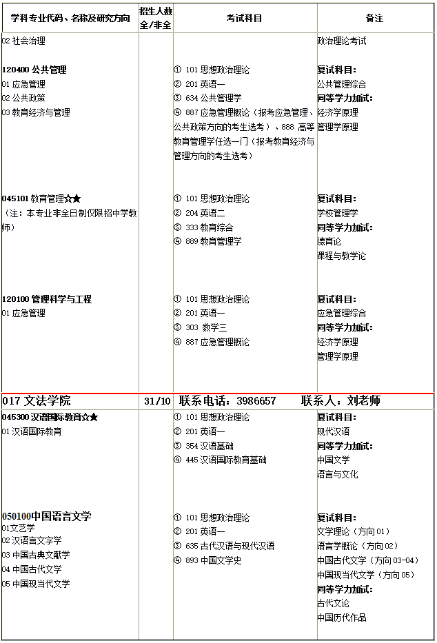 @2020考研人，河南理工大学发布2020年硕士研究生招生简章