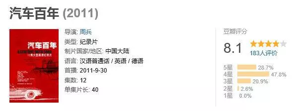 bbc汽车节目：六部经典纪录片带你领略汽车魅力与科技发展