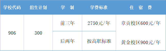 江西应用技术职业学院2021年五年制高职专业意向登记