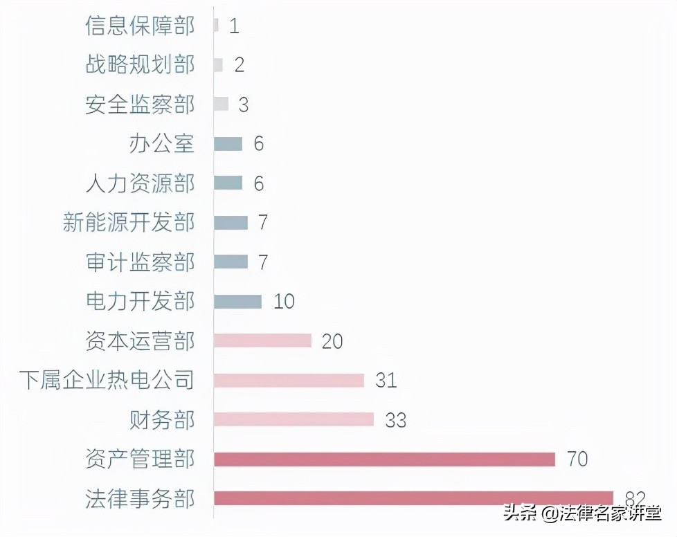 8大指南：「从0到1」打造常年法律顾问服务，值得收藏