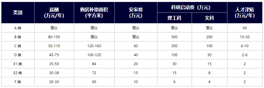 衢州学院2021年下半年高层次人才招聘公告