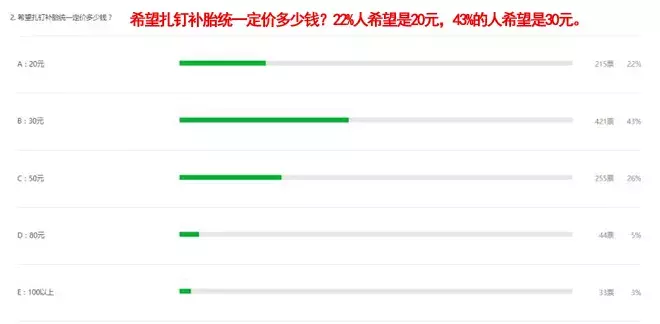 真空胎补一下多少钱（干货分享补胎的平均价格）