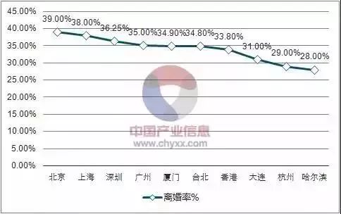 厦门离婚,厦门离婚在哪里办离婚证