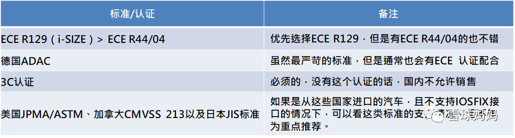 六一后，再不给娃用安全座椅就违法了！618儿童安全座椅选购&推荐