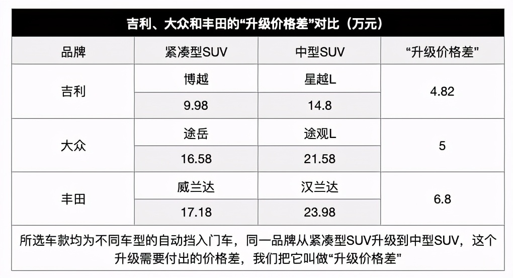 吉利SUV配沃尔沃发动机7月20上市，网友：20万为什么不买途观L？